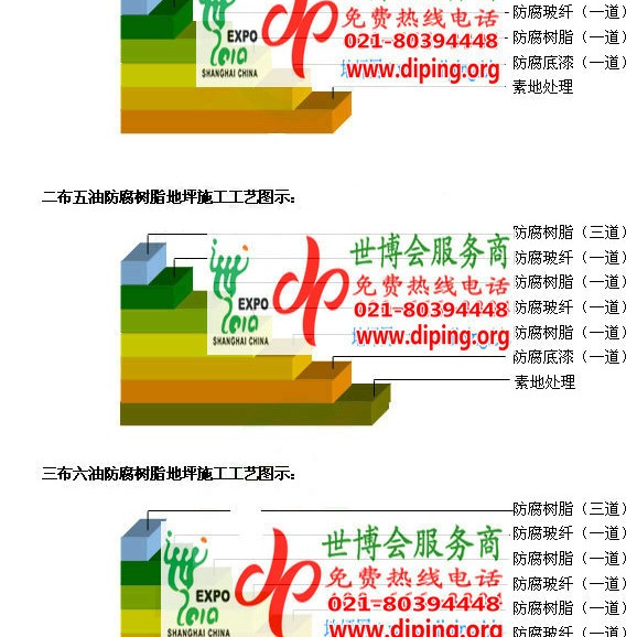 绵阳FRP玻璃钢防腐地坪产品图3