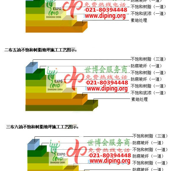 绵阳不饱和树脂地坪，不饱和树脂防腐地坪,防腐蚀地坪施工厂家产品图2