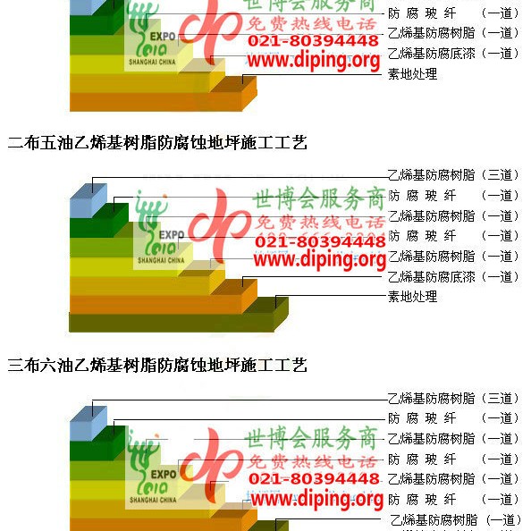 绵阳乙烯基防腐蚀地坪,乙烯基酯地坪,乙烯基酯防腐蚀地坪,乙烯基重防腐蚀地坪,乙烯基重防腐地坪,乙烯基重防腐自流平地坪产品图2